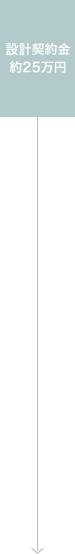 設計契約金約25万円