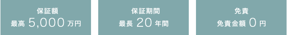 地盤保証システム
